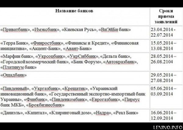 Украинские банки