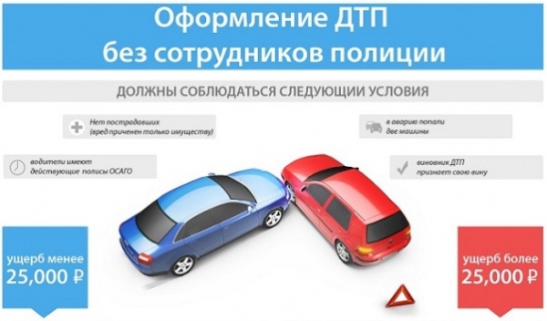 Госавтоинспекция Ленинского района  напоминает водителям о возможности самостоятельного оформления ДТП