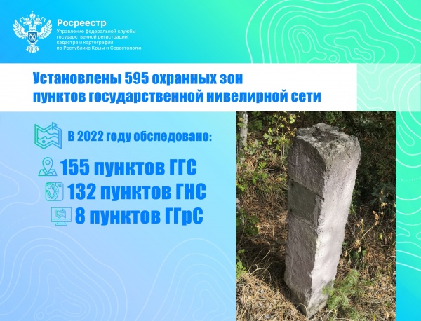 ​Установлены 595 охранных зон пунктов государственной нивелирной сети
