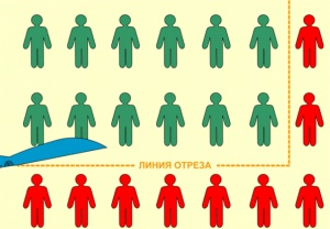 Население Ленинского района уменьшилось