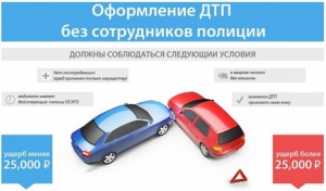 Госавтоинспекция Ленинского района  напоминает водителям о возможности самостоятельного оформления ДТП