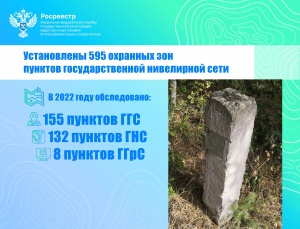 ​Установлены 595 охранных зон пунктов государственной нивелирной сети