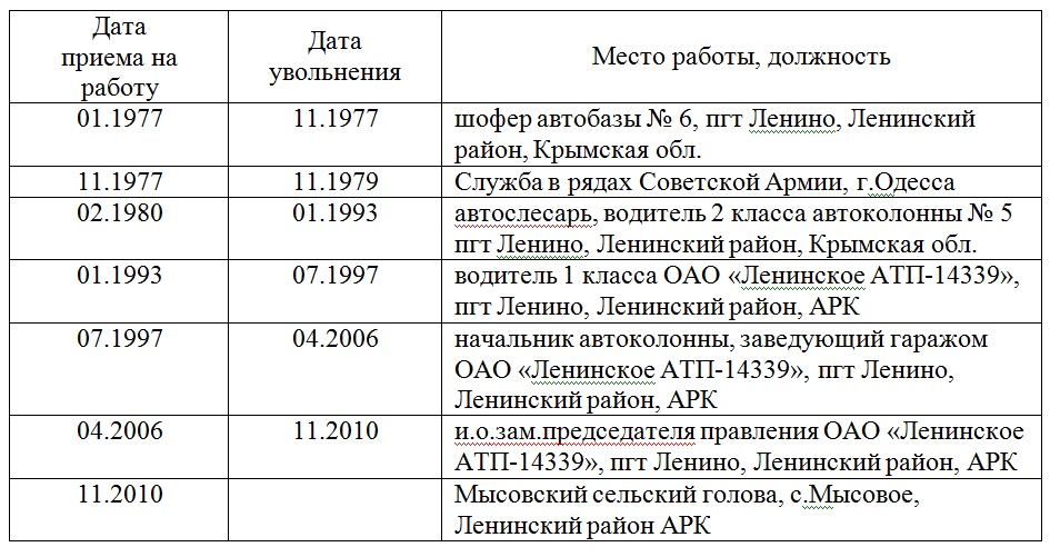 МАЧУССКИЙ Александр Дмитриевич