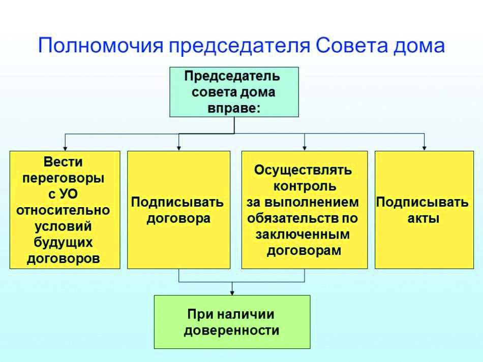 Председатели Советов Домов станут Контролёрами