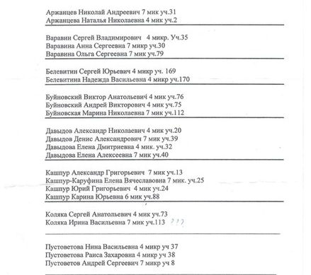 А вот список получателей бесплатной земли в Щелкино Ленинского района: