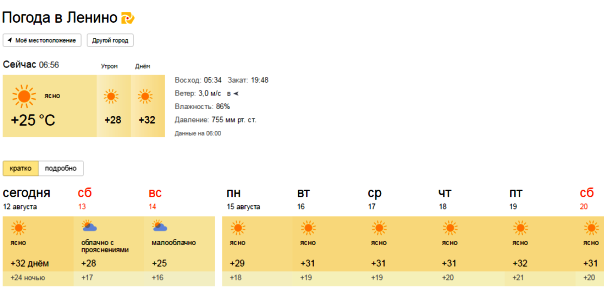 прогноз погоды в Ленино на выходные