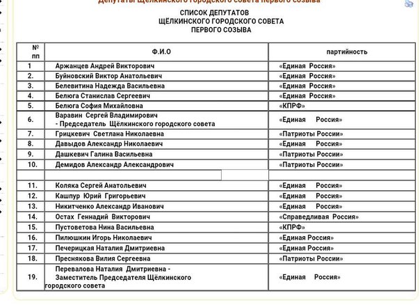 Из списков, которые приводят жители Щелкино, очевидно, что лица эти все как на подбор депутаты «Единой России» и их родственники