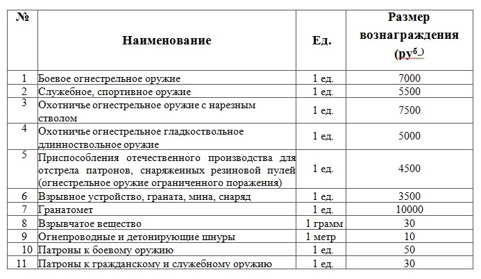 Внимание граждан!