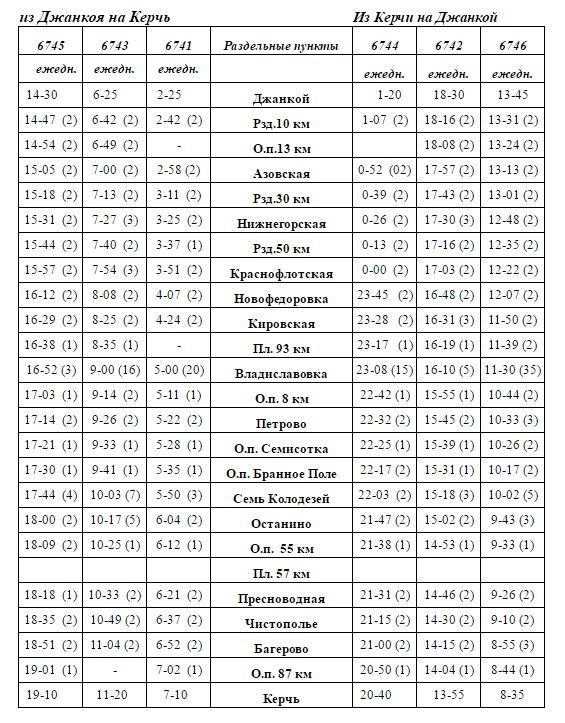 График курсирования железнодорожного транспорта с 26 января 2017 года