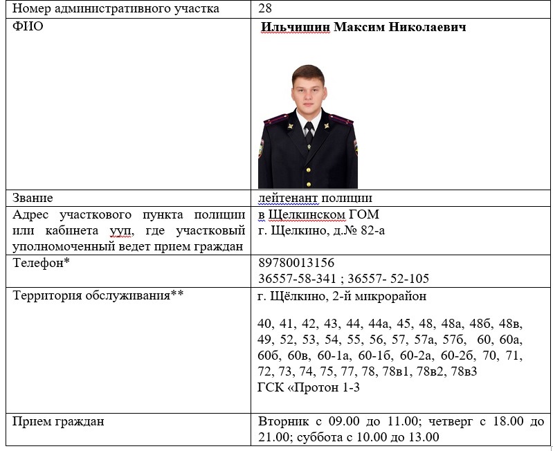 Ильчишин Максим Николаевич  