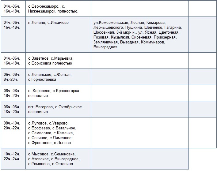 График подачи напряжения потребителям Ленинского района и пгт Ленино