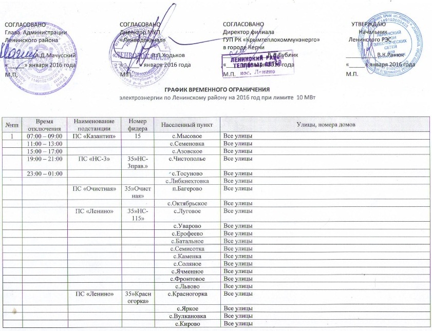 График подачи электрической энергии - Ленинский РЭС 
