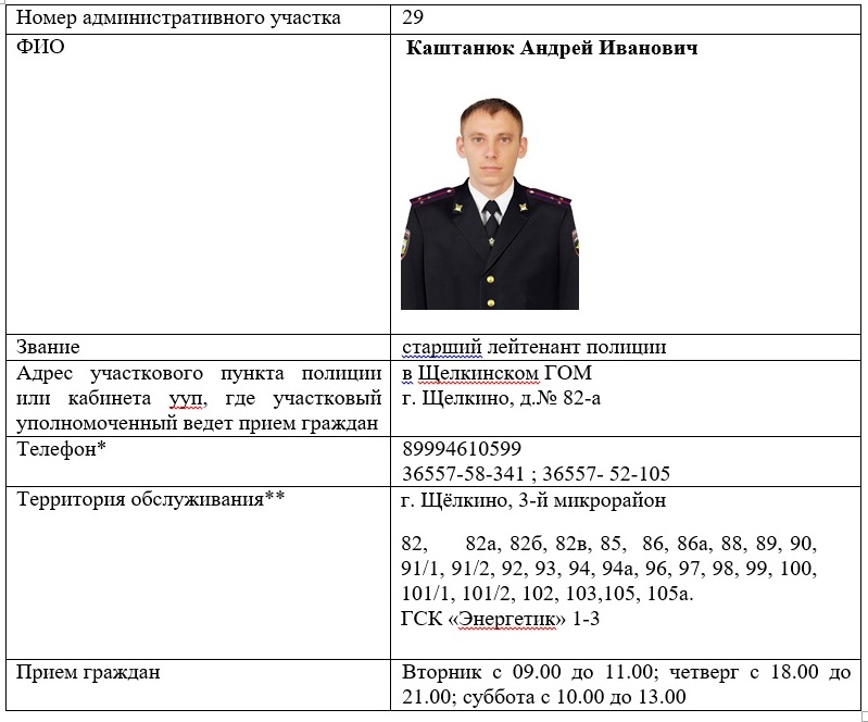 Каштанюк Андрей Иванович  