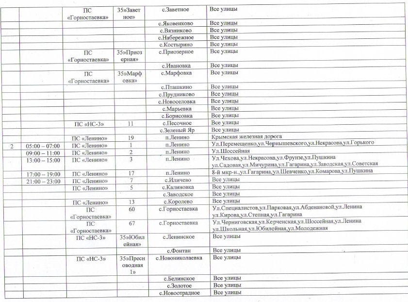 График подачи электрической энергии - Ленинский РЭС 