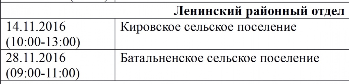 В ноябре специалисты Госкомреестра проведут выездные консультации для жителей 35 крымских населенных пунктов