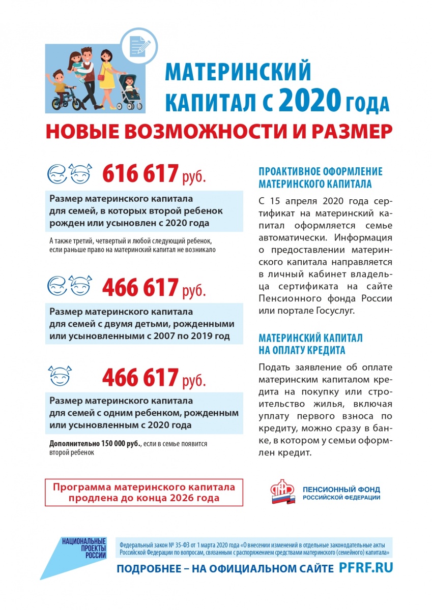 Материнский капитал будет оформляться семьям проактивно