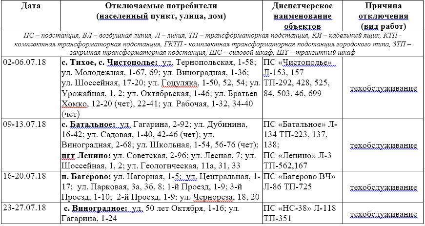 ГУП РК