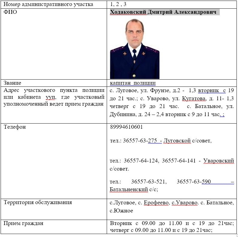 Ходаковский Дмитрий Александрович