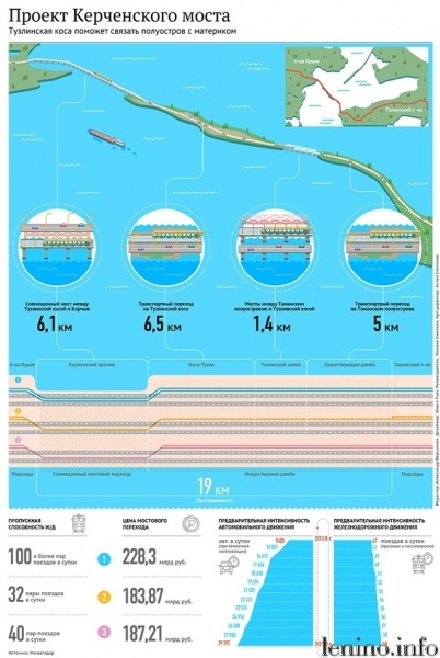 проект будущего Керченского моста (инфографика)