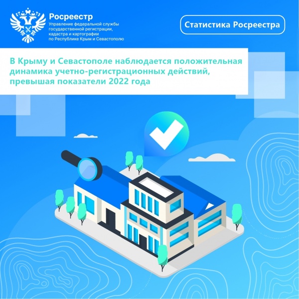 В Крыму и Севастополе наблюдается положительная динамика учетно-регистрационных действий, превышая показатели 2022 года
