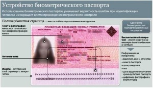 В Крыму с нового года начинается выдача электронных паспортов
