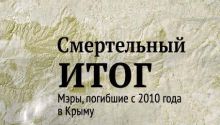 В Крыму убивают мэров - возвращаются лихие 90-е!