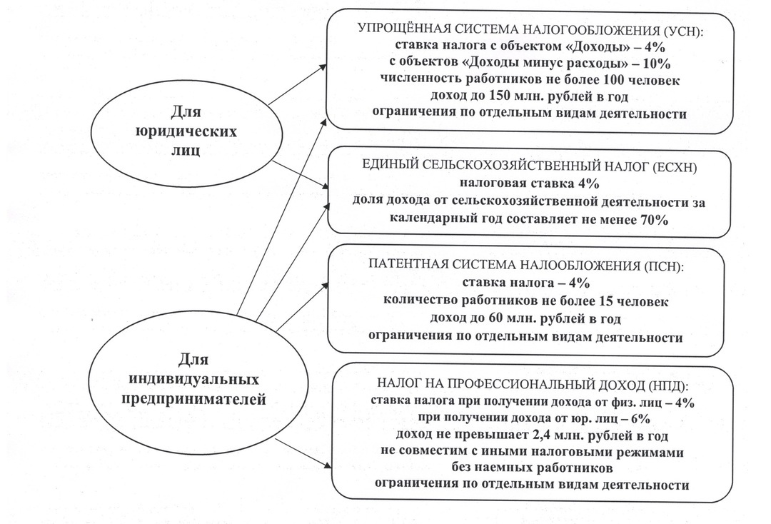 Как работать дальше? Отмена ЕНВД с 2021 года