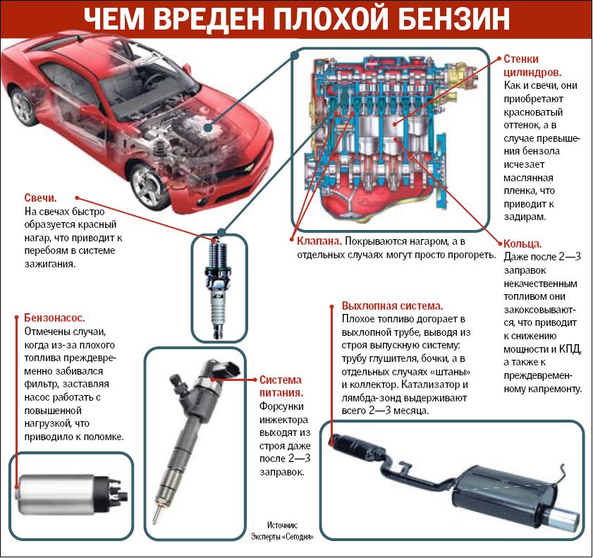 Качество бензина в Крыму ужасающее - власти Крыма 