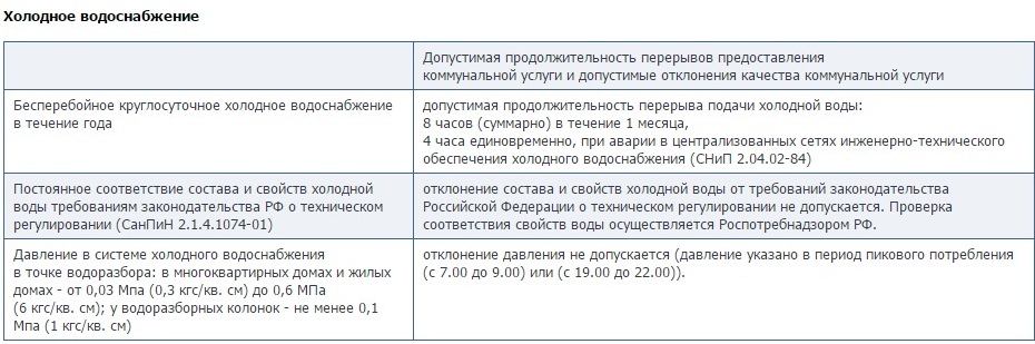 Холодное водоснабжение