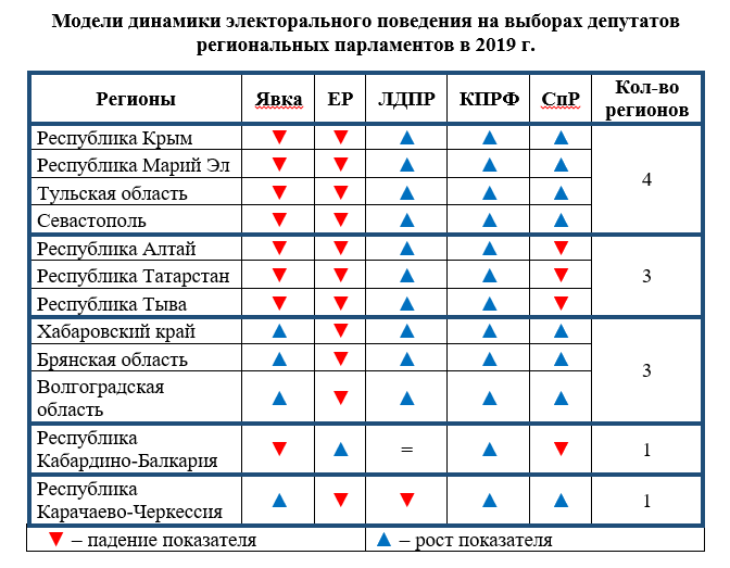 Крым и Севастополь: политические итоги года Крым и Севастополь: политические итоги года