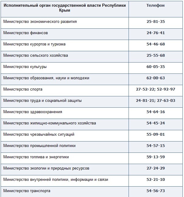 Номера телефонов "горячих линий" и контактного центра Правительства Республики Крым